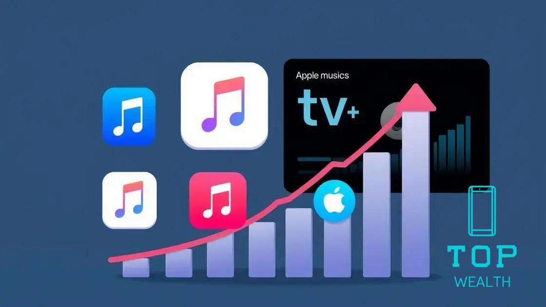 Apple hits record revenue with services expansion