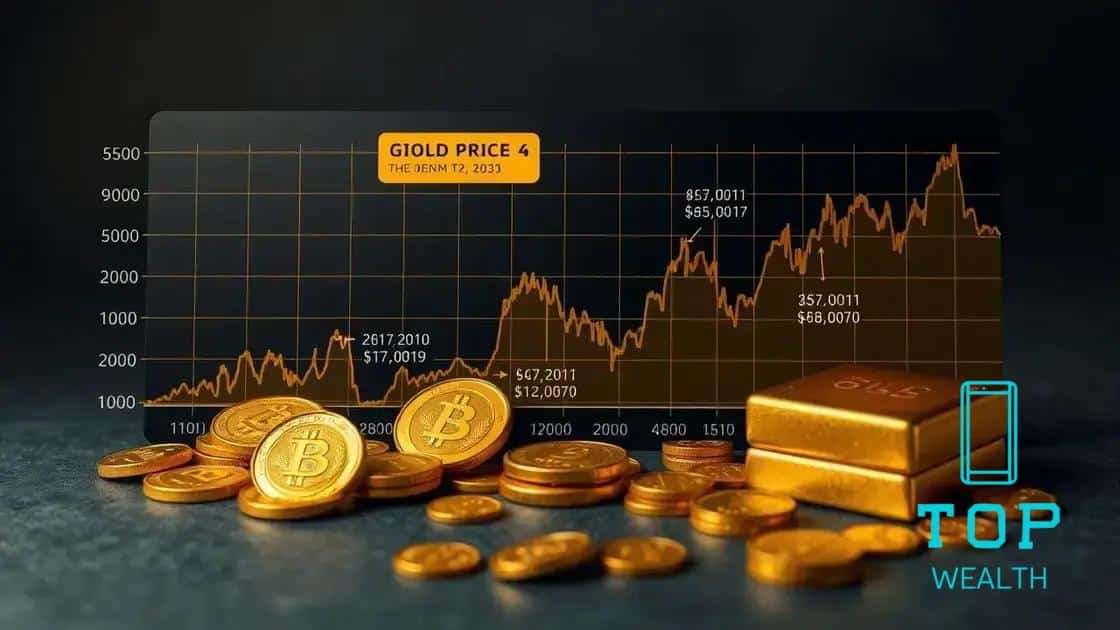 Gold demand surges during financial uncertainty